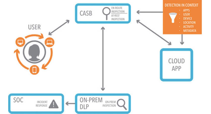 How to create a successful DLP policy: a six-stage guide