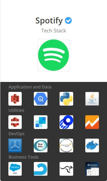 spotify techstack