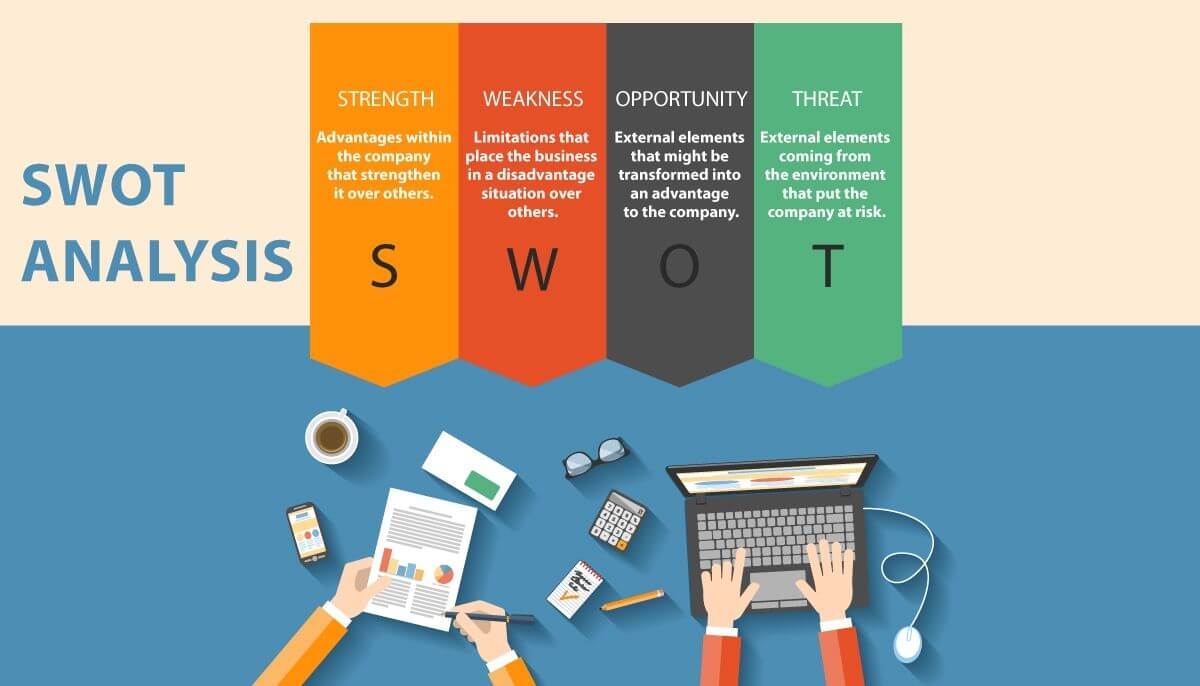 swot analyze meaning