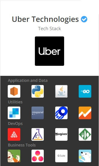 uber techstack