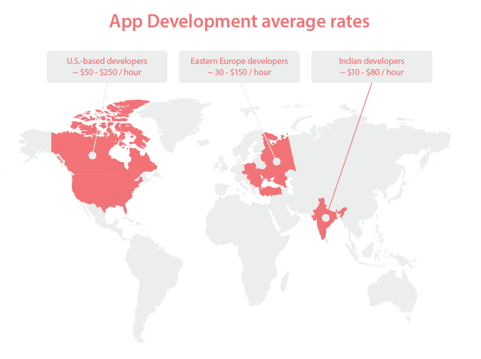 app dev rates