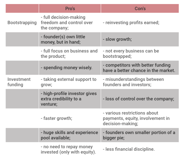 Bootstrap and investment funding - pros and cons for your business