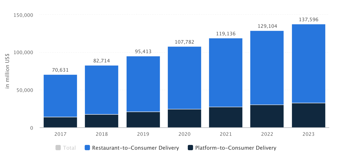 food ordering sources