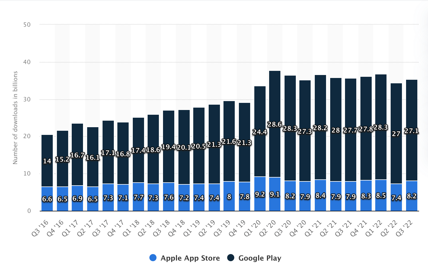 app-downloads