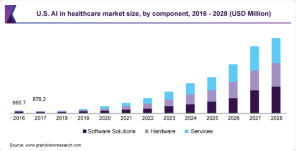 artificial-intelligence-in-healthcare-software