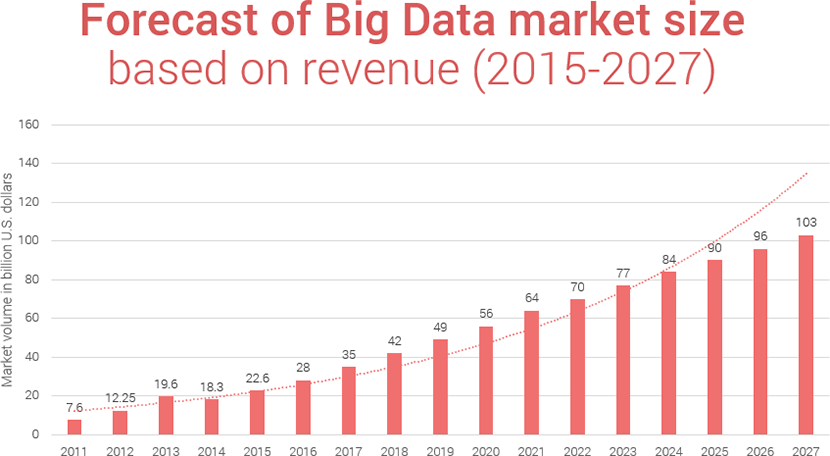 Big Data and Data Mining Statistics 2018