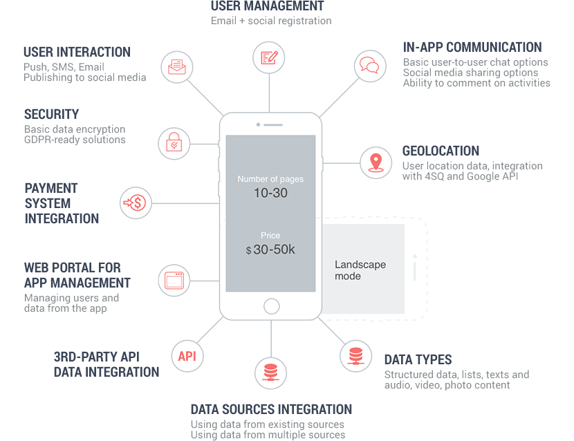 social media app development 