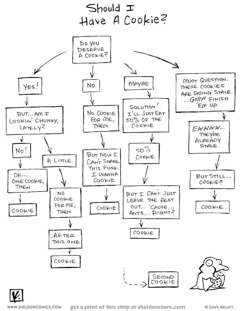 Decision tree machine learning algorithm example