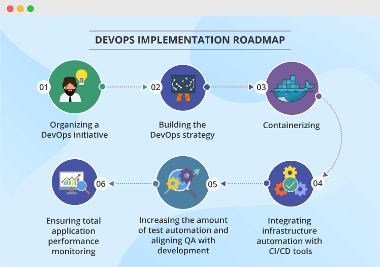 devops software development approach