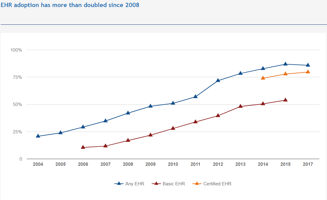 electronic health record (EHR) system