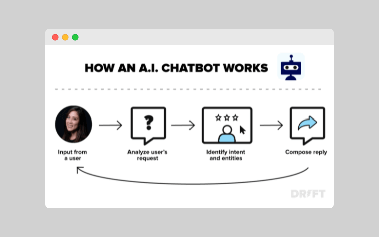 enterprise-ai-chatbot-technology