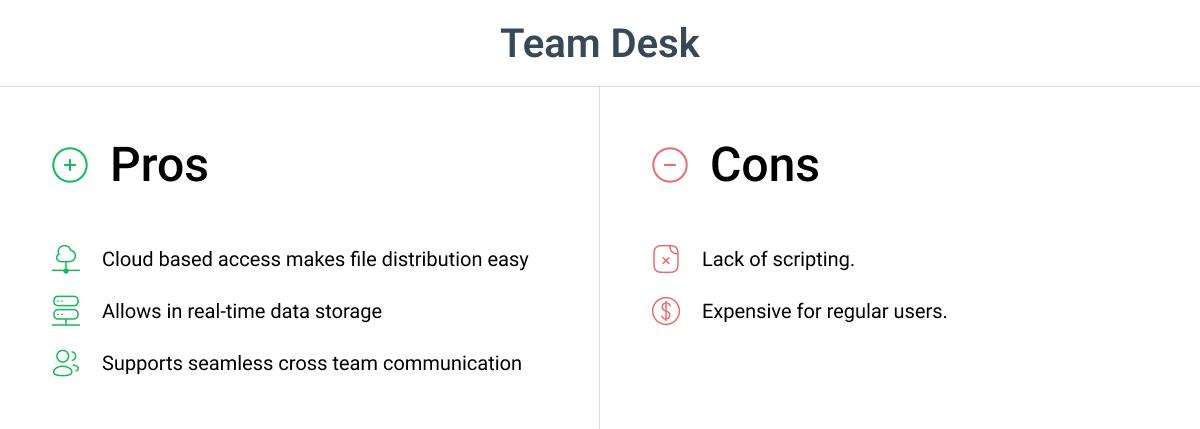 hospital management software team desk