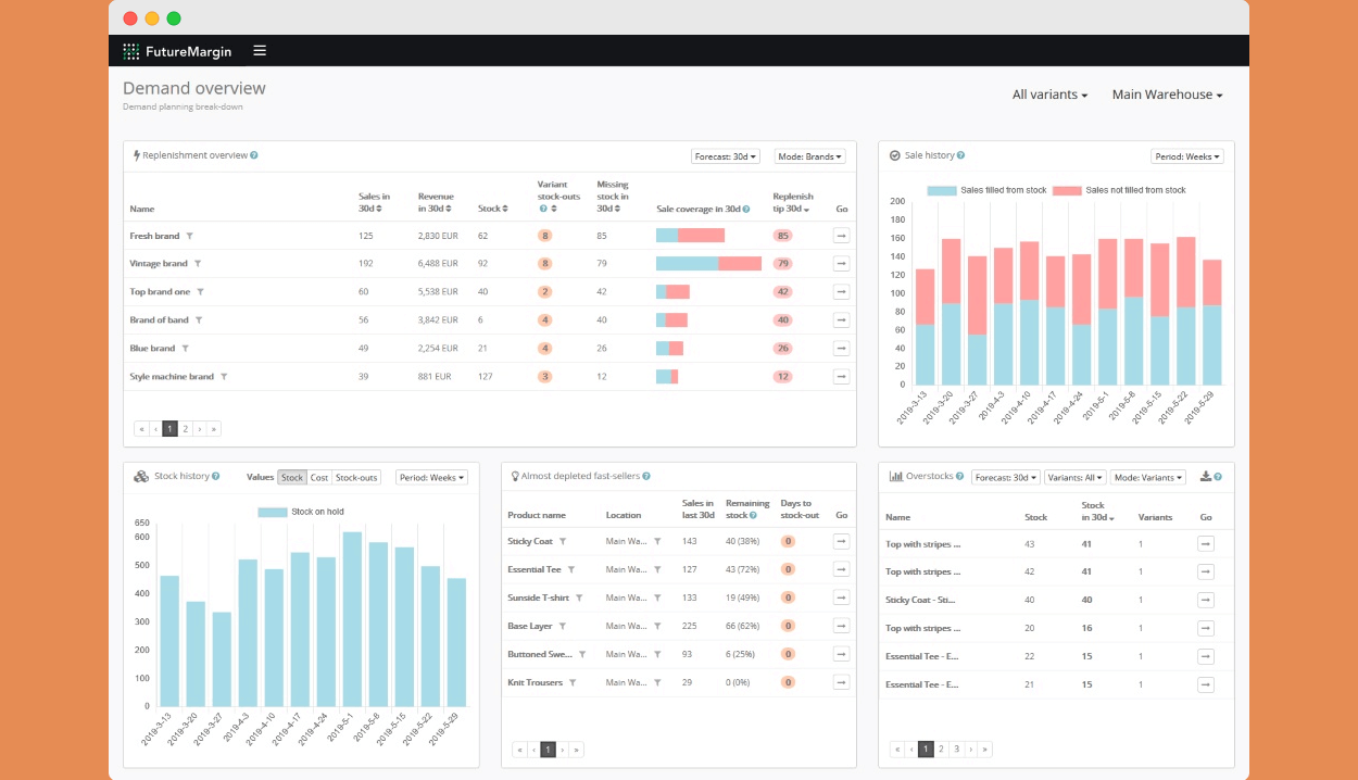 future margin ai demand forecasting tool