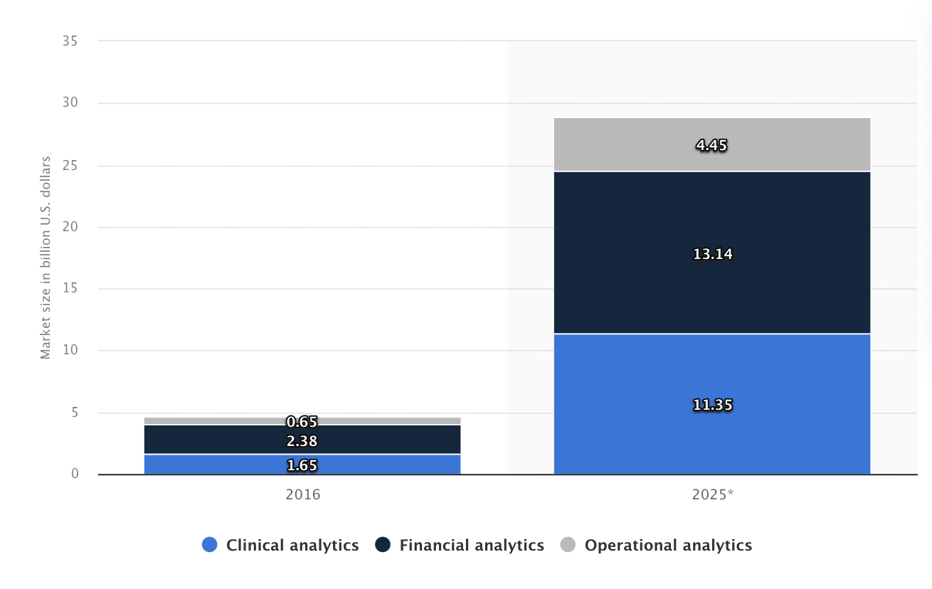 hl7 fhir statistics