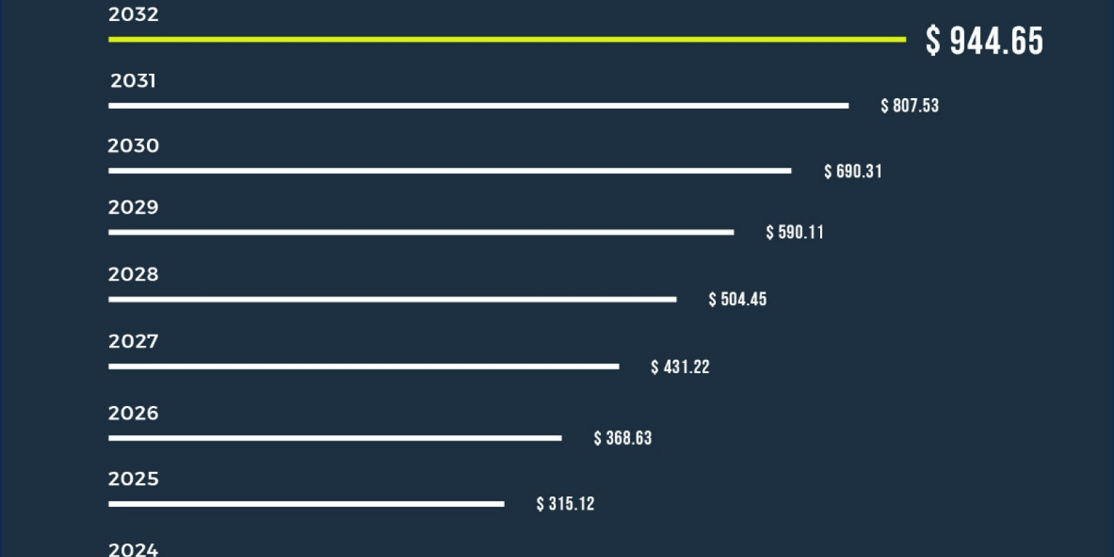 healthcare chatbot market size