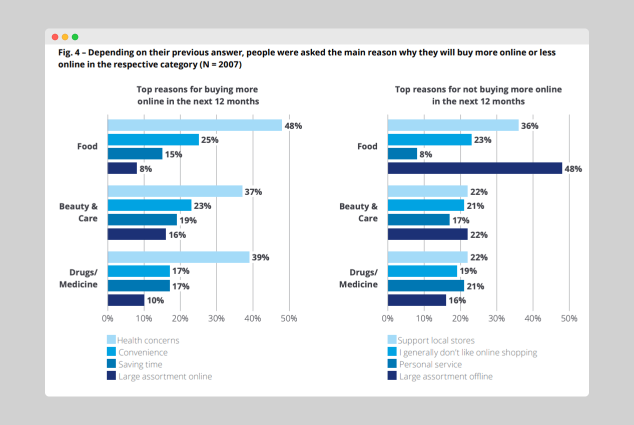 how-ecommerce-is-changing