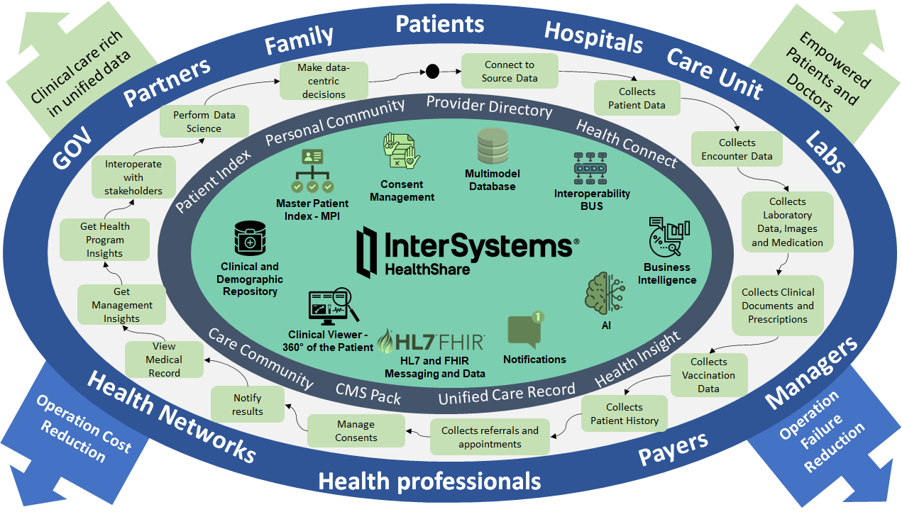 intersystems iris