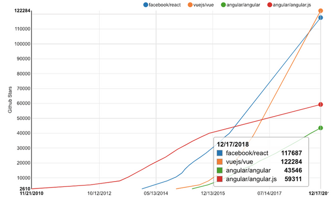 JS frameworks comparison