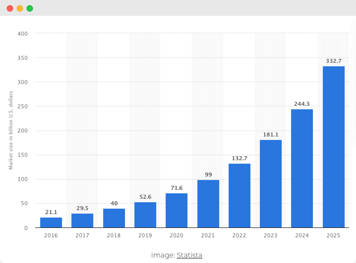 investments-in-healthcare-mobile-app