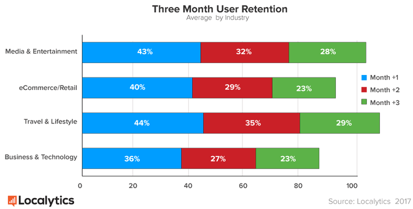 Netflix retansion rate