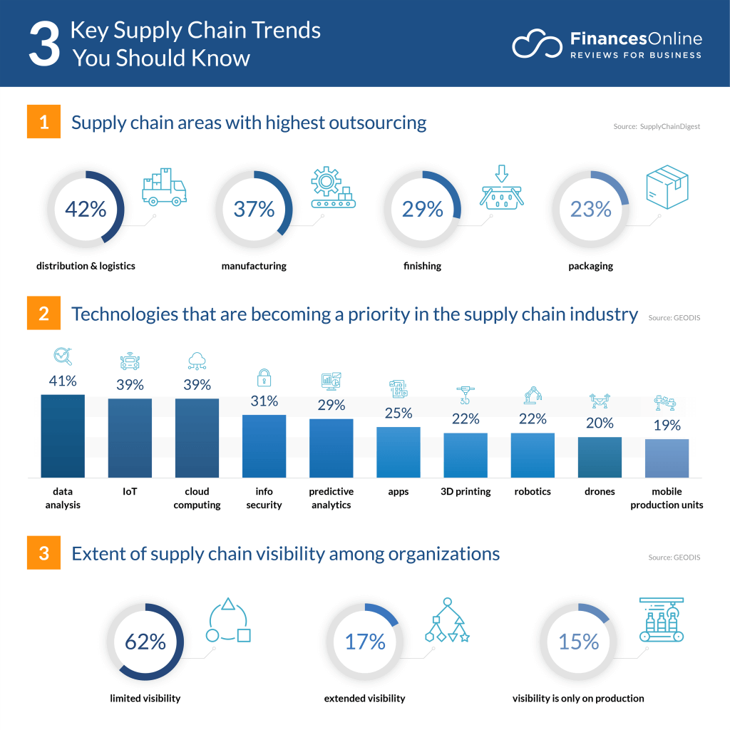 transportation management software trends