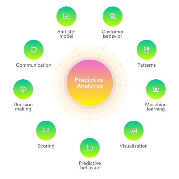 machine-learning-predictive-analytics