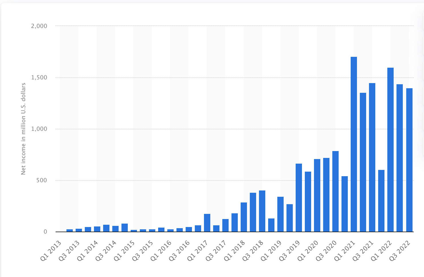 netflix-income-statistics