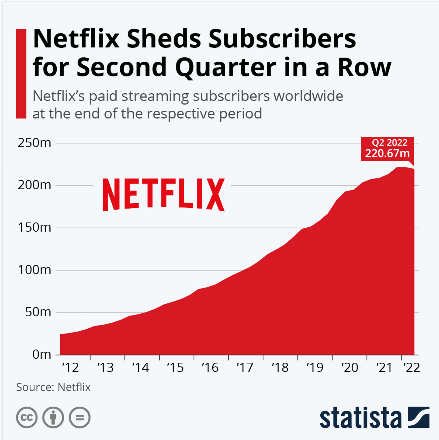 netflix-subscribers