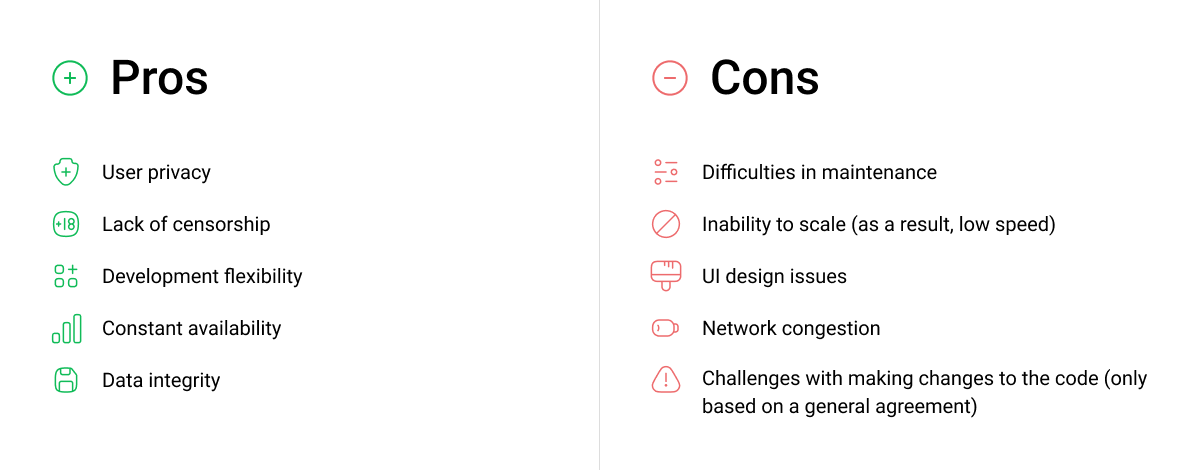 network-congestion-and-other-cons-as-well-as-pros