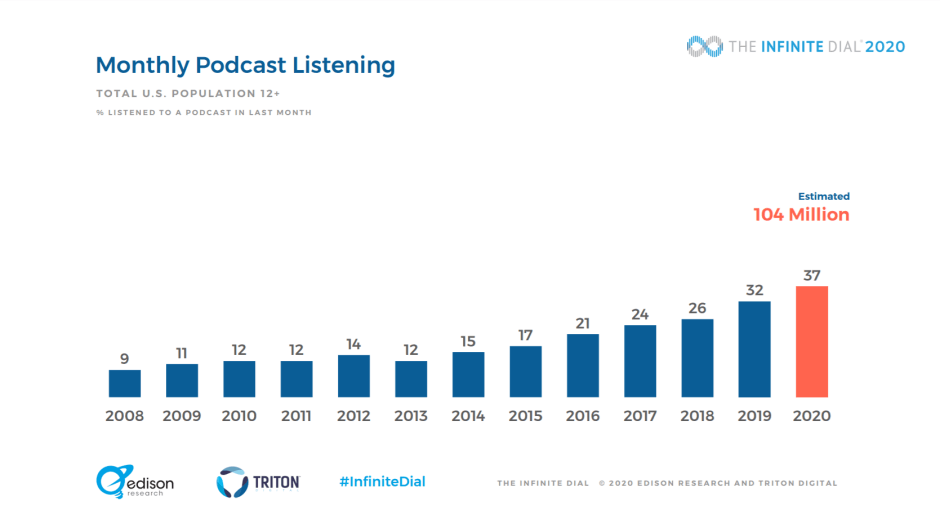 how to develop a clubhouse like app number pf listeners