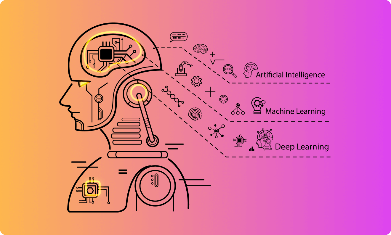 predictive-models-with-ml-help