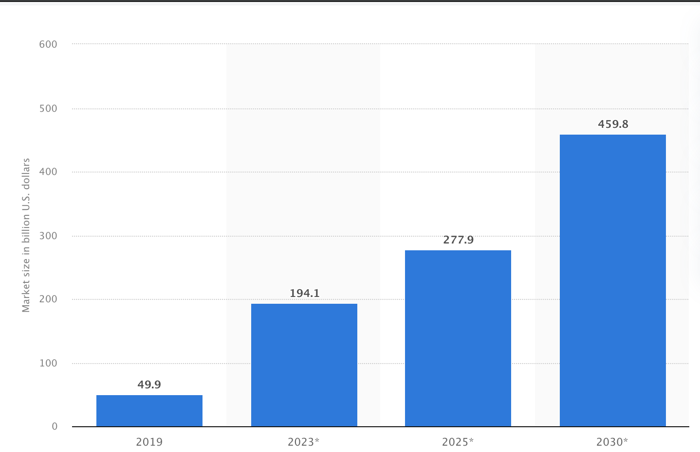 remote healthcare services statistics