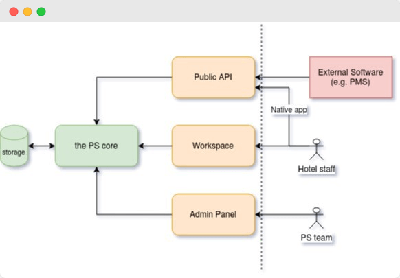 Passport scan public api