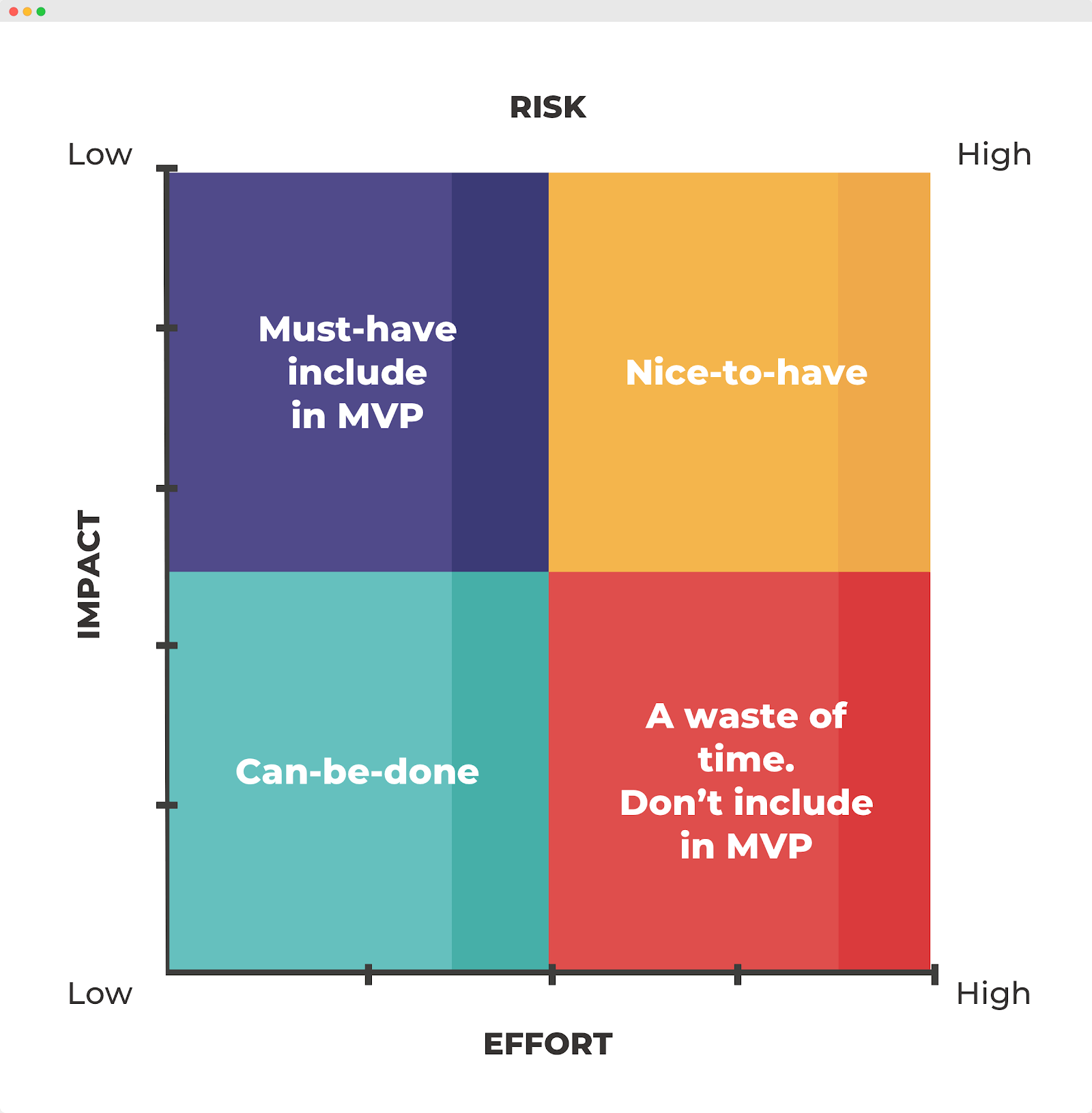 mvp features prioritization matrix