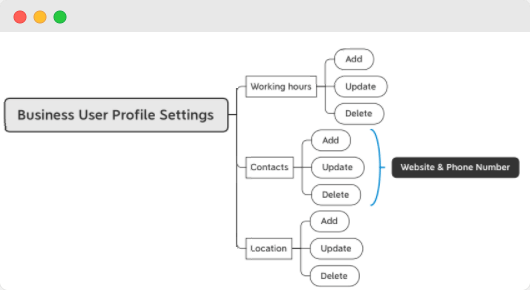 user journey mvp