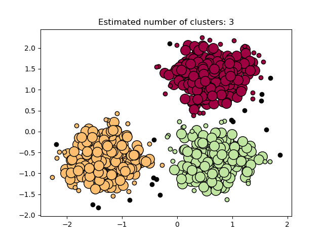 DBSCAN Clustering