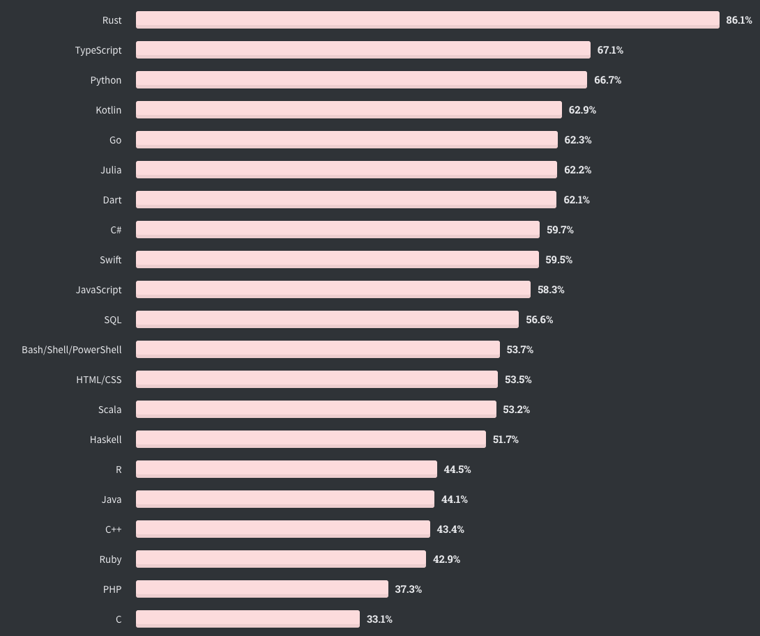 java vs kotlin 