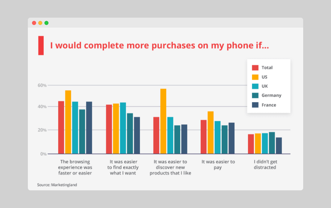 the-reasons-to-elaborate-ecommerce-app-development