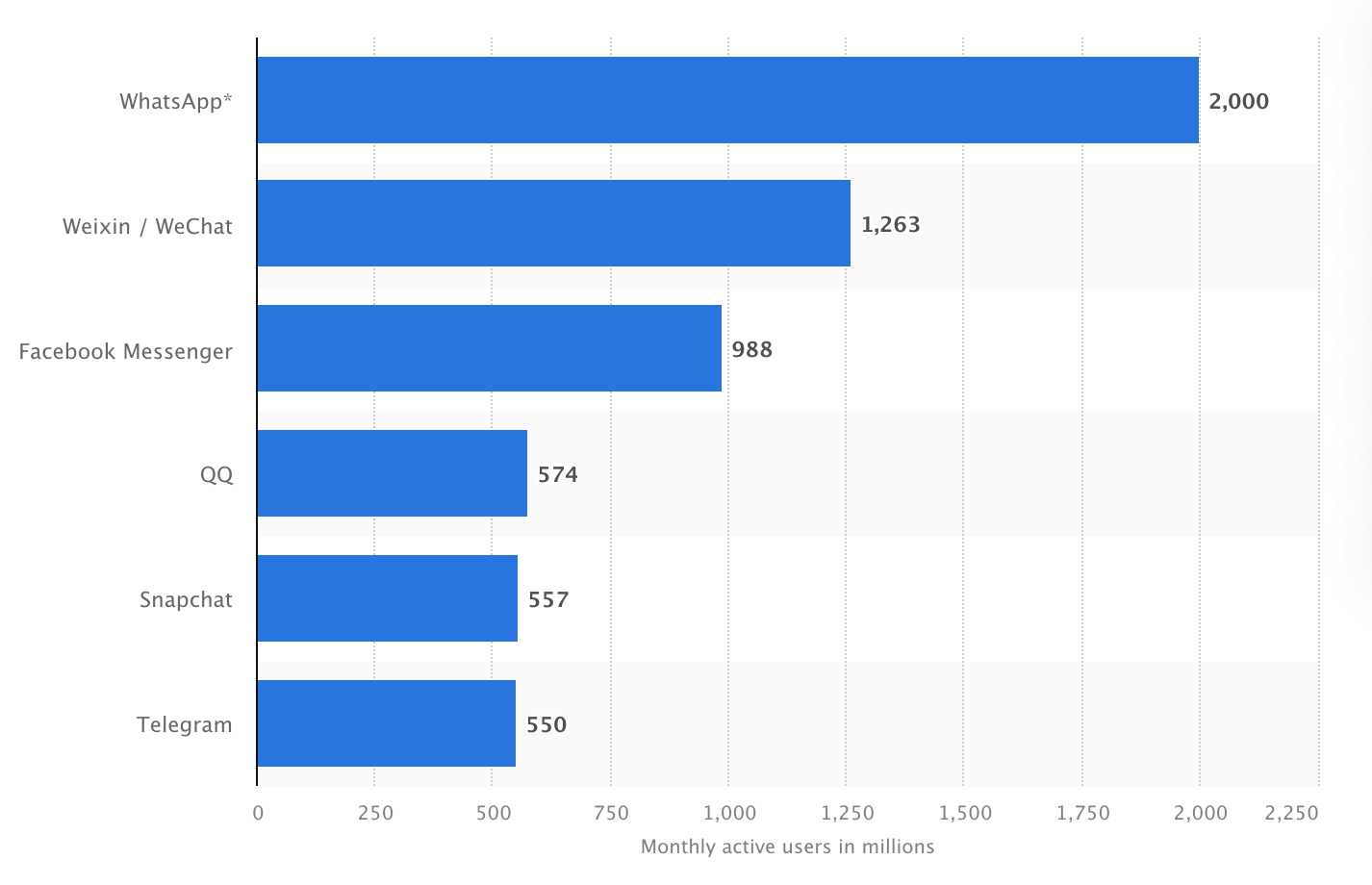 whatsapp-statistics-users