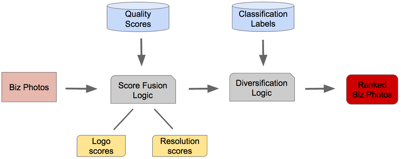 machine learning applications in mobile development